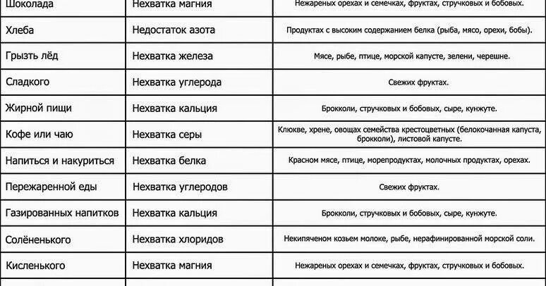 Если организму хочется сладкого. Хочется острого причины. Чего не хватает в организме. Если хочется острого чего не хватает в организме.