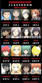 Intj characters