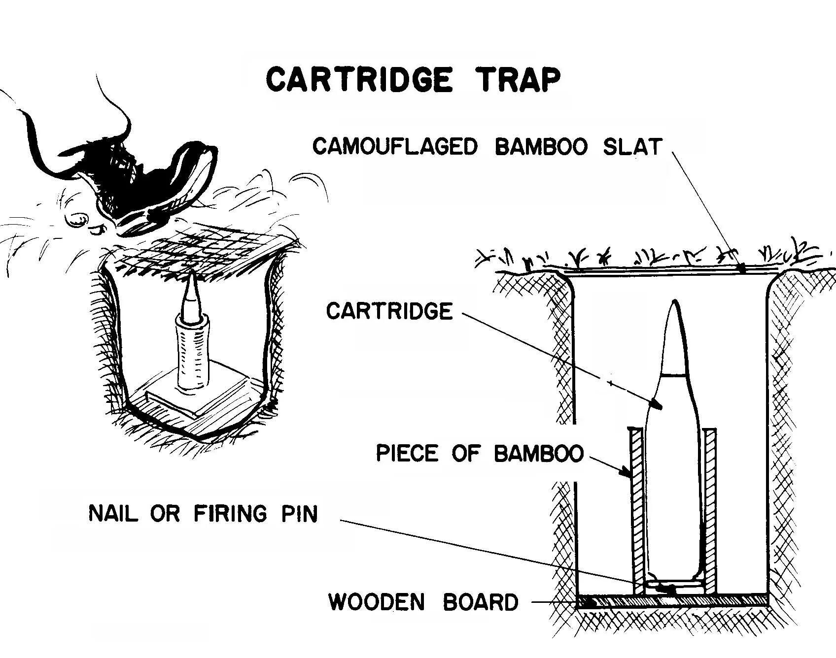 Booby trap. Вьетнамская ЛОВУШКА Booby Traps. ЛОВУШКА патрон. Вьетнамская ЛОВУШКА С патроном. Ловушки для людей.