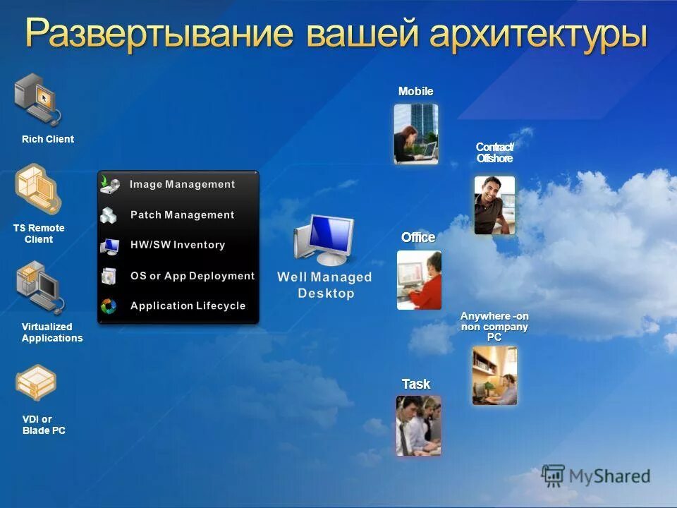 Офисные приложения список. Программы для офисного компьютера. Интегрированные пакеты прикладных программ примеры. Название пакетов. Как называется пакет приложений.