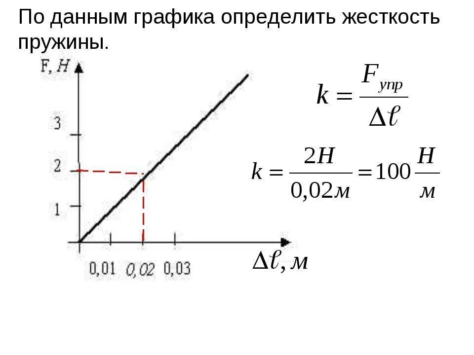 Какой буквой обозначается жесткость пружины. Коэффициент жёсткости пружины формула. как найти коэффициент жесткости пружины. коэффициент упругости пружины формула. формула нахождения жесткости пружины.