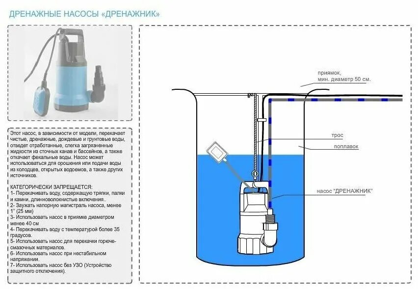 Схема подключения дренажного насоса с поплавком. Джилекс насос погружной дренажный с поплавком схема. Схема дренажного насоса вихрь дн 900. Схема установки дренажного насоса в приямке. Помпа для перекачки дренажа.