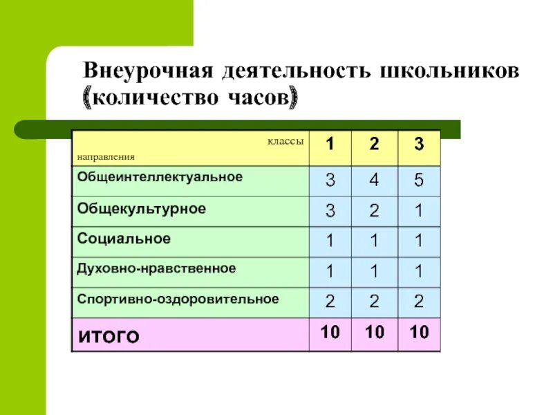 Общекультурное направление внеурочной деятельности. Внеурочная деятельность школьников. Общекультурное направление внеурочной деятельности начальная. Направления программ внеурочной деятельсно.