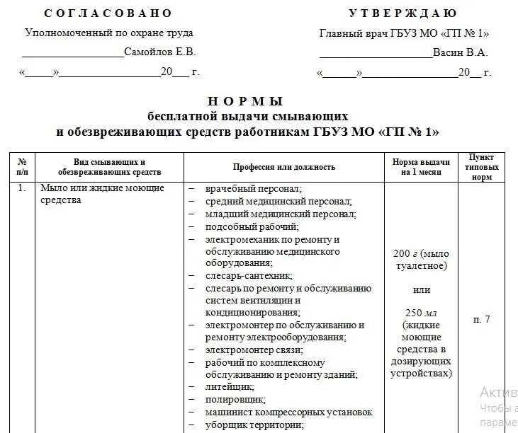 Организация выдачи смывающих и обезвреживающих средств. Приказ о нормах выдачи смывающих и обезвреживающих средств. Нормы выдачи моющих средств работникам. Типовые нормы выдачи СИЗ И смывающих обеззараживающих средств. Нормы выдачи мыла и моющих средств по профессиям.