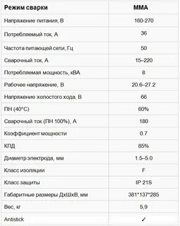 Технические характеристики сварочного аппарата
