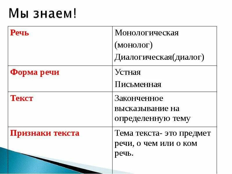 Строка которая не является признаком текста. Таблица признаки текста. основные признаки текста. определите признаки текста. признаки текста примеры.
