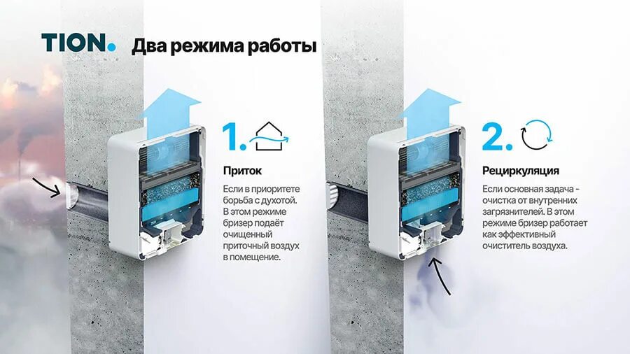Бризер тион сайт. Очиститель воздуха приточный tion бризер 4s family. бризер tion 4s family очиститель воздуха с вентиля. вентиляция приточная бризер тион 4s magic. приточный очиститель воздуха tion бризер 4s magic.