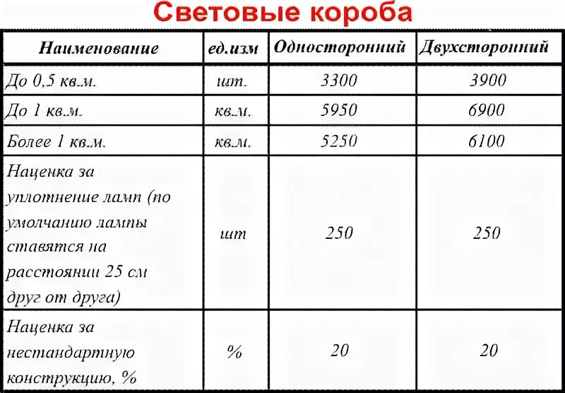 Оповещатель световой смета. Смета на световой короб. Смета на световую вывеску. Калькуляция световой вывески. Калькуляция на лайтбокс.