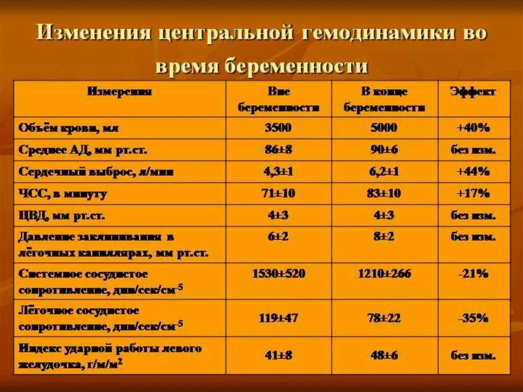 Какие изменения при беременности. Изменения в организме беременной таблица. физиологические изменения в организме беременной таблица. физиологические изменения в организме беременной женщины таблица. изменения в организме женщины во время беременности таблица.