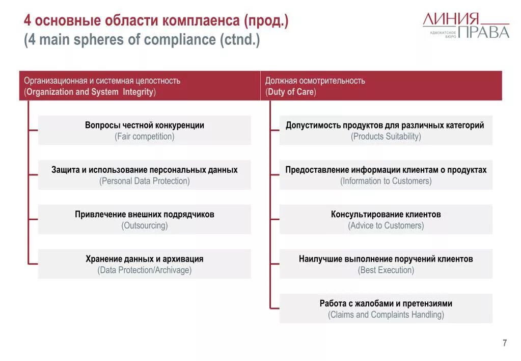 Положения комплаенс. Система комплаенс контроля. направления комплаенс.