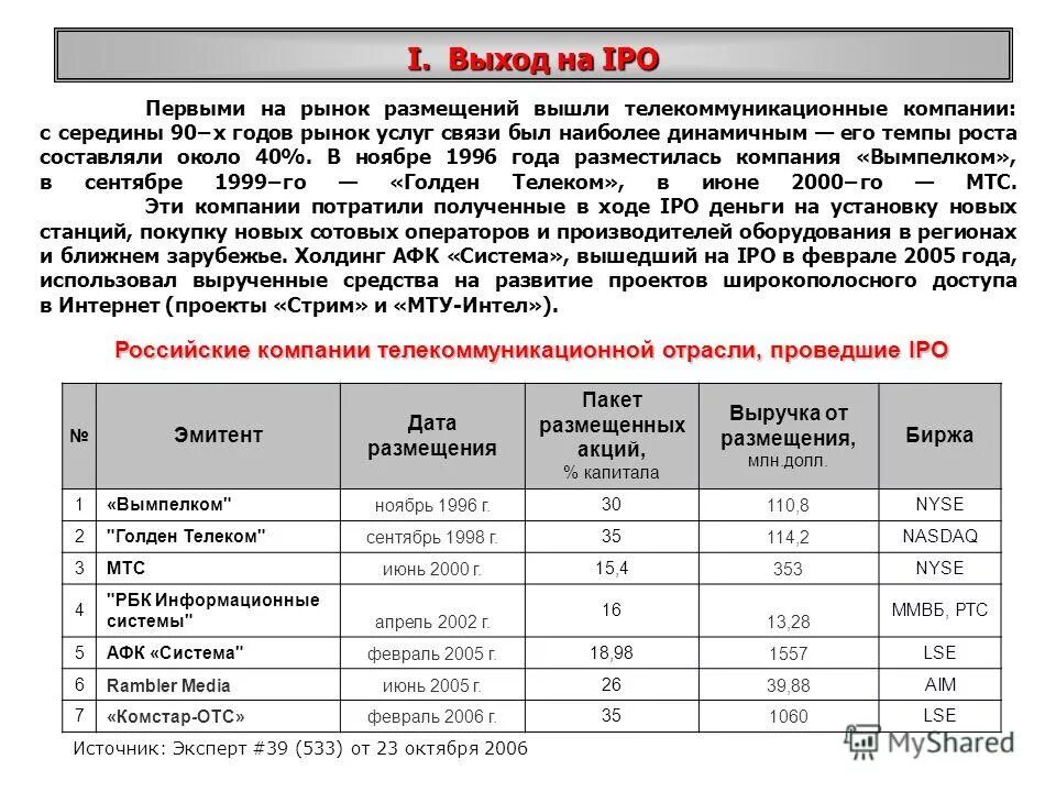 Выручишь используемый. Выручишь используемый