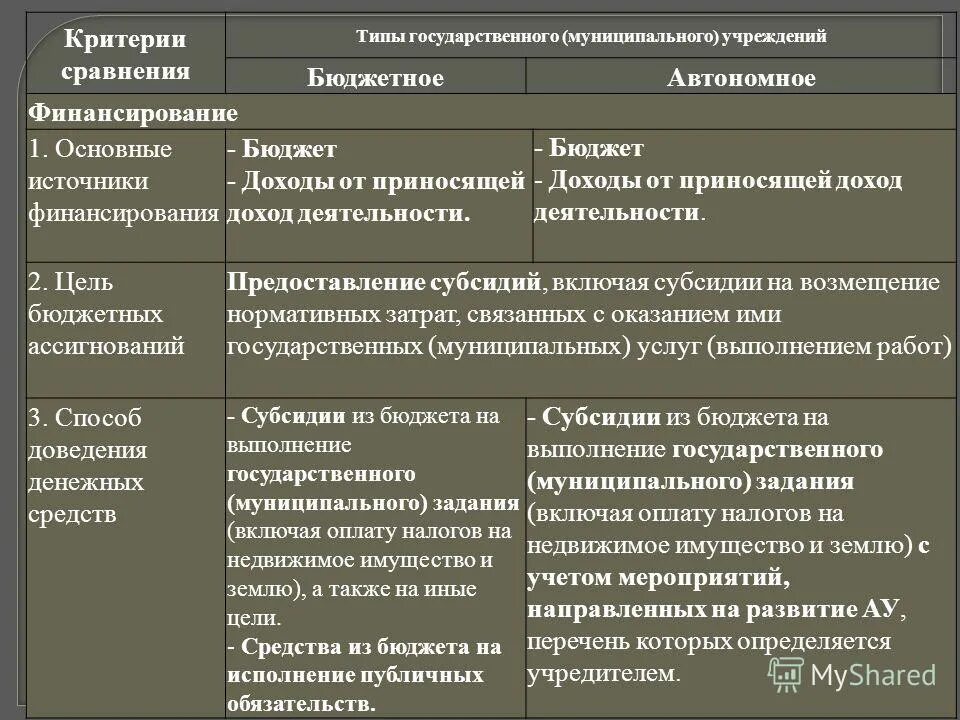 Критерии сравнения методов. Критерии сравнения методов