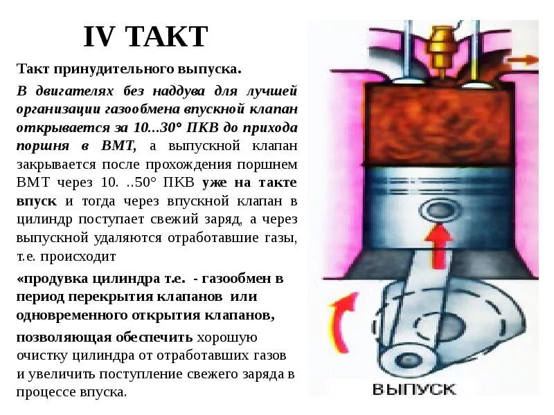 Регулятор количества горючей смеси