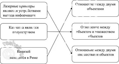 Установите соответствие принтеры являются устройствами вывода информации