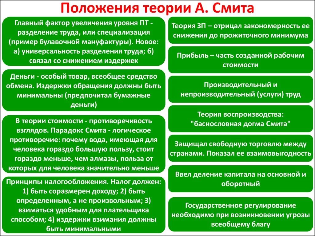 Теория Смита. Основные положения теории Смита. Экономическое учение Смита. Теория Смита экономика.