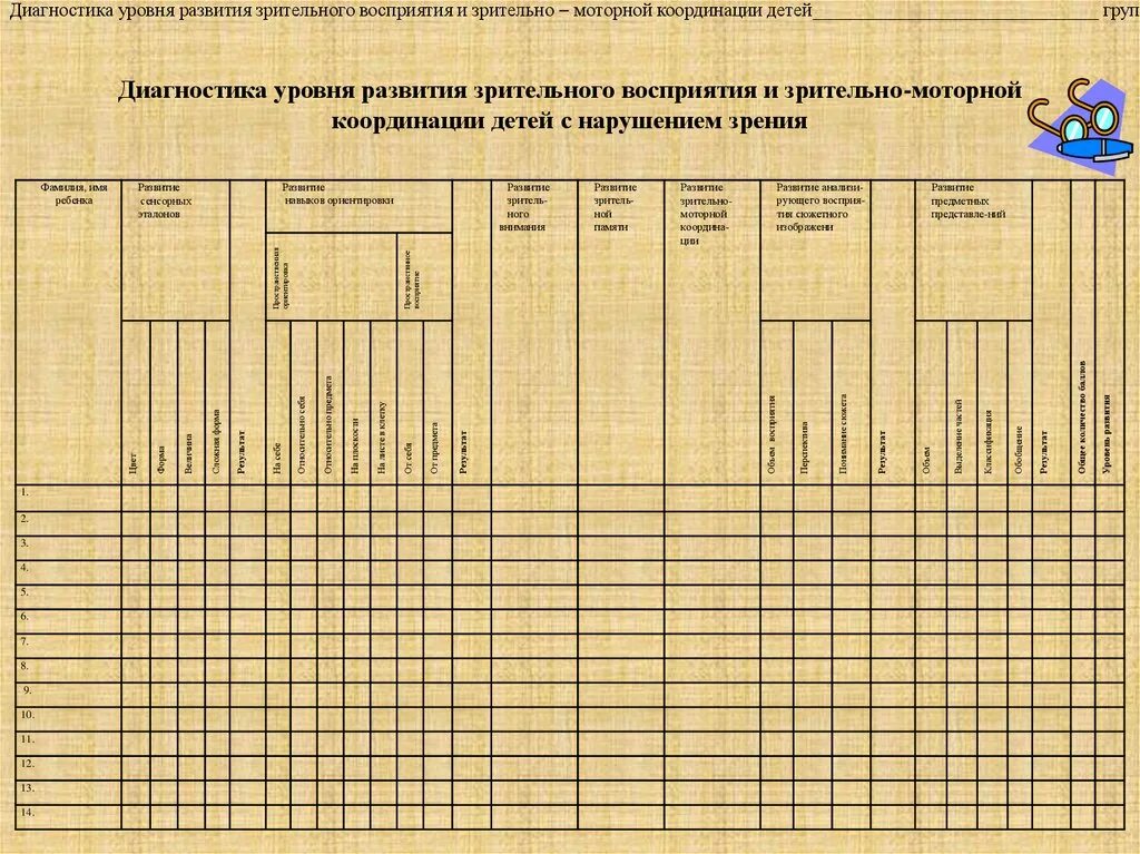 Диагностика развития зрительно-моторной координации. Диагностика детей с нарушением зрения. Показатели зрительного восприятия. Диагностический материал по изучению зрительного восприятия.