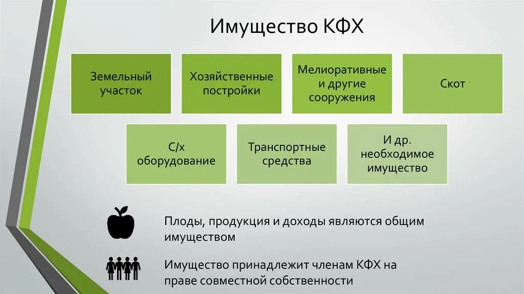 Порядок создания крестьянского фермерского хозяйства. Имущество крестьянского фермерского хозяйства. Порядок регистрации фермерского хозяйства. Крестьянские хозяйства виды.