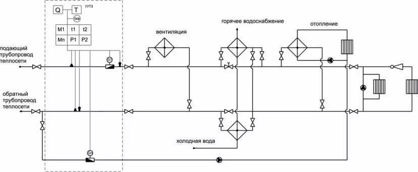 Обратная труба. Клапан обратный 32 пнд. Обратная труба. Обратный клапан для вентиляции d80. Безогневая врезка в магистральный газопровод.