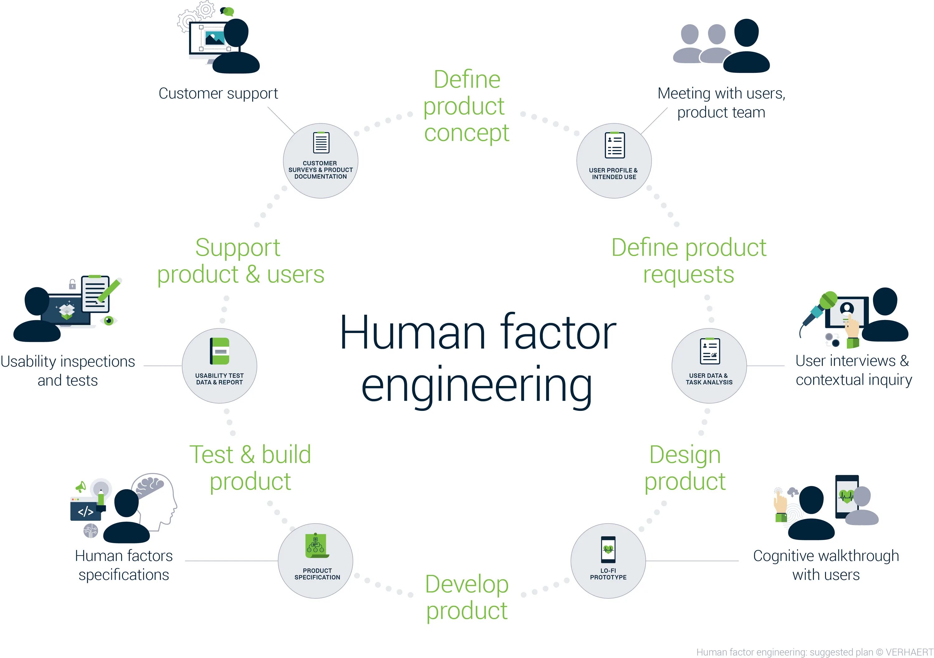 Support definition. Human Factors Engineering. Модель Shell человеческий фактор. The Human Factor. Human Factor in Aviation.