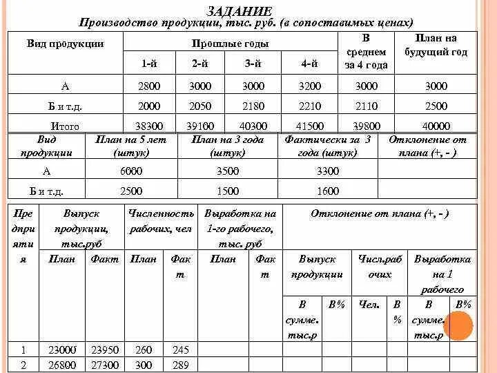 Список рисунков и таблиц