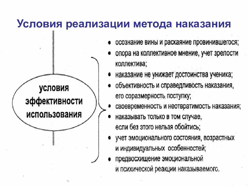 Требования к методу наказания. Условия эффективности метода наказания. Сущность метода наказания. Методы воспитания наказание. Условия эффективности применения метода наказания.