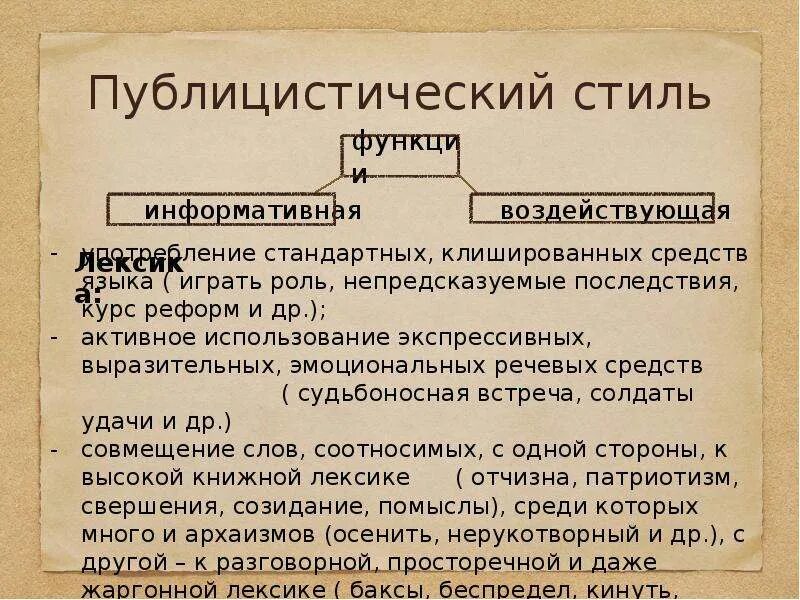 Функции публицистического стиля. Клише публицистического стиля. Публицистический стиль речи примеры. Публицистический стиль общения.