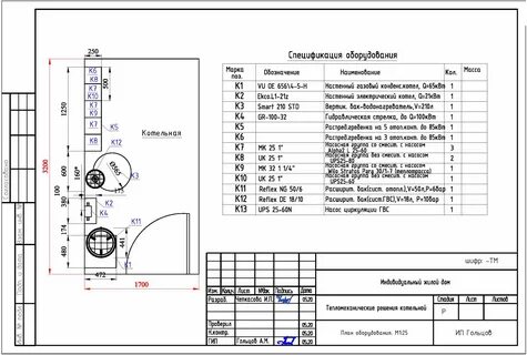 Какие требования к газовой котельной частного дома