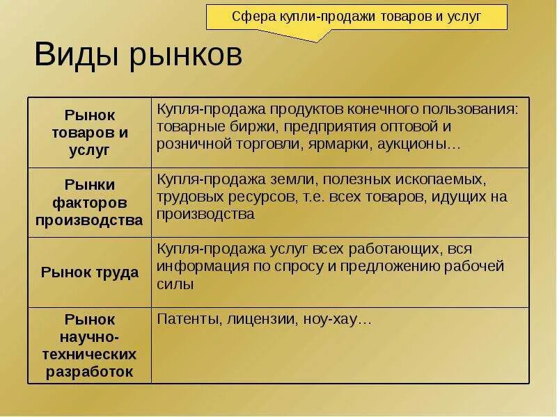 Рынок образов. Виды рынка услуг. Виды рынков в экономике. Типы рынков товаров и услуг. Какие виды рынков вам известны.
