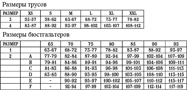 Нате размер. Размерная сетка женского Нижнего белья трусы. Размерная таблица Нижнего белья женского. Таблица размеров женского Нижнего белья трусы. Размерный ряд женского Нижнего белья таблица.