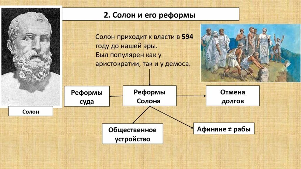 Как звали афинского писателя. Солон правитель Афин. Правление солона в Афинах 5 класс. Архонт Солон. Реформы солона 594 г до н.э.