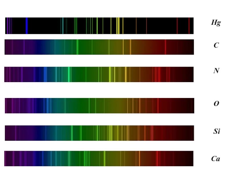 Спектры различных элементов. Линейчатый спектр испускания ртути. Атомный спектр испускания. Спектр испускания атомов. Спектр испускания атомов ртути.