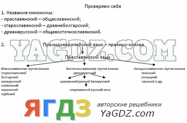 Составьте сложные предложения по данным схемам. Составьте сложные предложения по данным схемам 218.