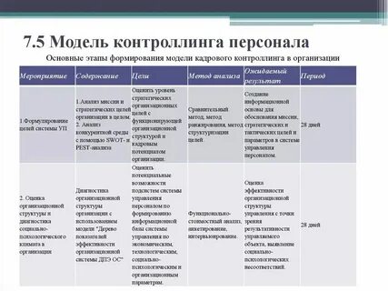 Система аудита персонала