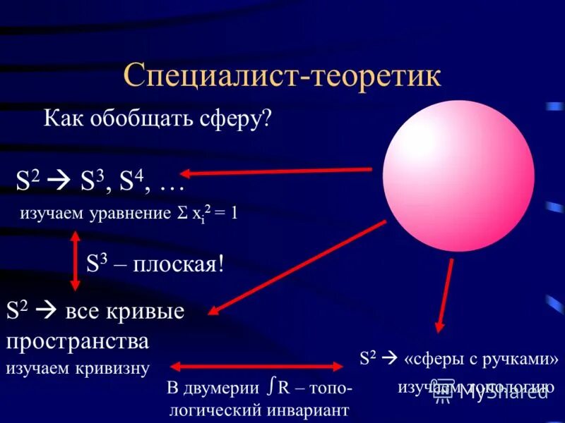 Сферы 2 полностью. Сферы 2 полностью. Сферы 2 полностью. Гиперсфера 4д. Сфера и шар уравнение сферы презентация.
