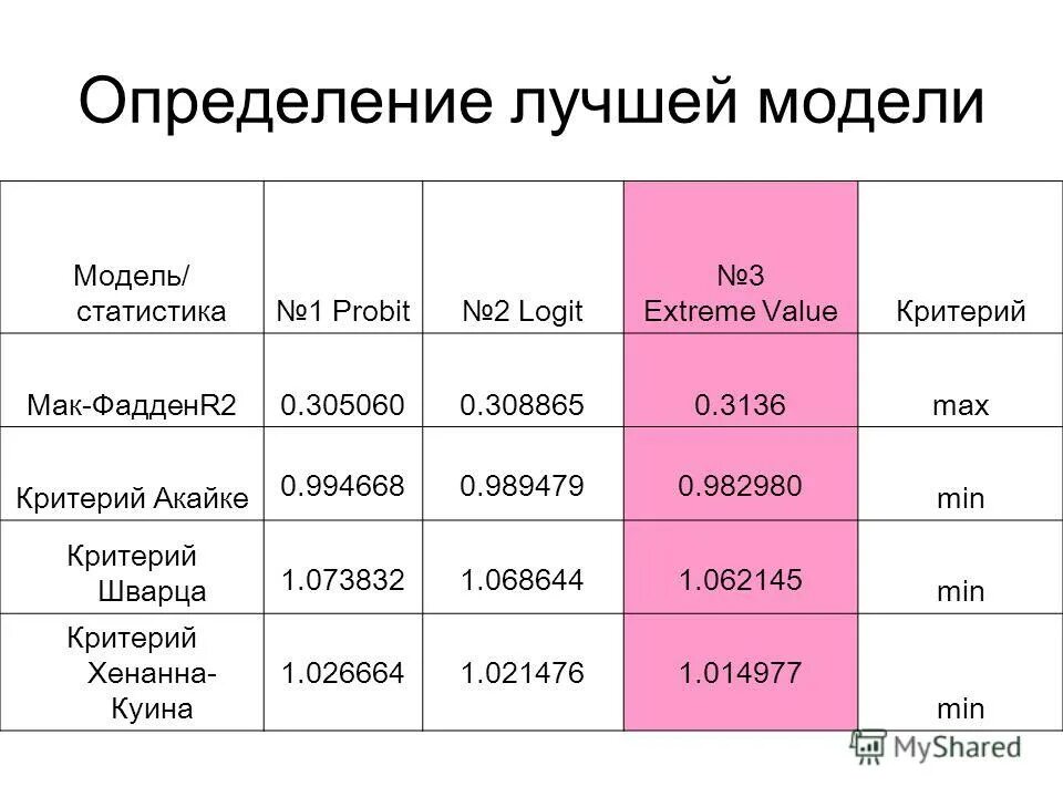 Определить неплохой