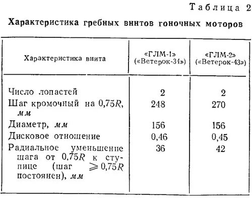 Ветерок 8 лодочный мотор характеристики. Лодочный мотор ветерок 12. Ветерок технические характеристики. Чертежи коленвала ветерок 12. Схема мотора ветерок 8м.