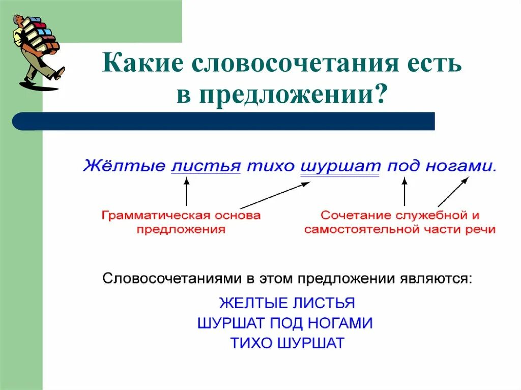 Слово словосочетание предложение правило. Словосочетание это. Словосочетание презентация. Словосочетание теория. Нахождение словосочетаний в предложении.