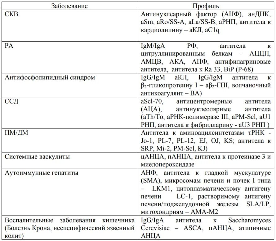 Антинуклеарный фактор норма. Антинуклеарные антитела. Антинуклеарный фактор анализ крови. Антинуклеарные антитела анализ. Антинуклеарный фактор (анф).