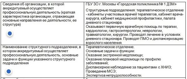 Протокол аккредитации медицинских работников в 2024. Документы для аккредитации медицинских работников в 2022 году. Новый приказ об аккредитации медицинских работников в 2022 году. Портфолио для аккредитации медицинских работников образец. Аккредитация медработников в 2022 году шаблоны.