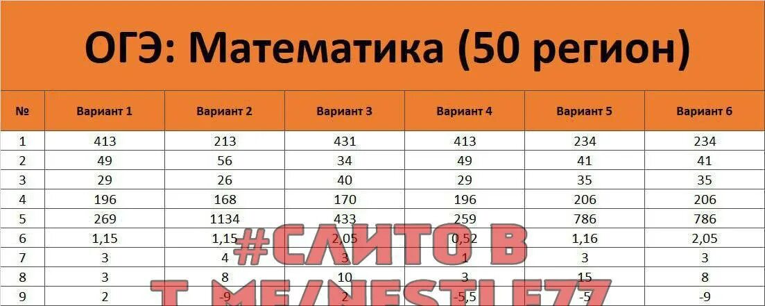 Огэ математика 2024 14 вариант ответы. Ответы ОГЭ математика 2023 год 50 регион. Ответы ОГЭ математика. Ответы на ОГЭ 2023 год по математике 9 класс 50 регион. Ответы ОГЭ математика 50 регион.