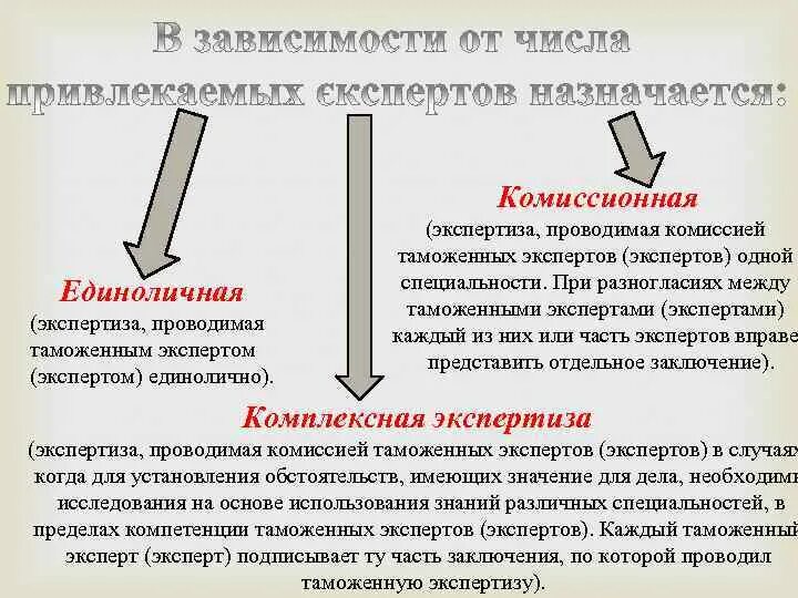 Переключения выполняемые единолично. Единоличная и комиссионная экспертизы. Комиссионная и комплексная судебная экспертиза. Отличие комиссионной экспертизы. Комиссионная судебная экспертиза.