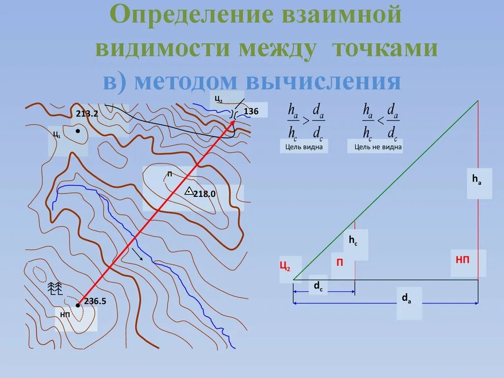 Смежные пункты. Определение видимости точек. Определение взаимной видимости точек. Определение видимости топография. Определить взаимную видимость точек на топографической карте.