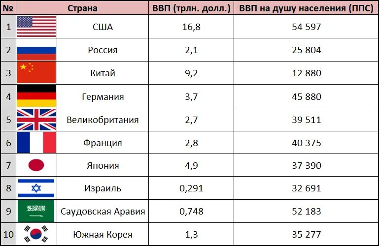 10 сильных стран