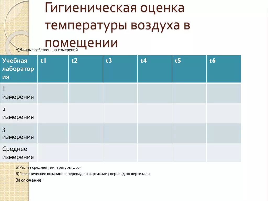 14 января температура воздуха. Гигиеническая оценка температуры воздуха. Гигиеническая оценка помещения. Санитарная оценка температуры воздуха. Гигиеническая оценка средней температуры.