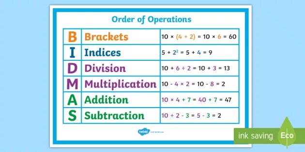 Operations orders. Bidmas. Order of Operations. Order of Operations in Math. Bidmas example.