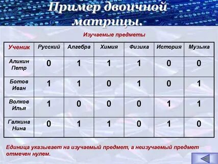 Придуманный пример