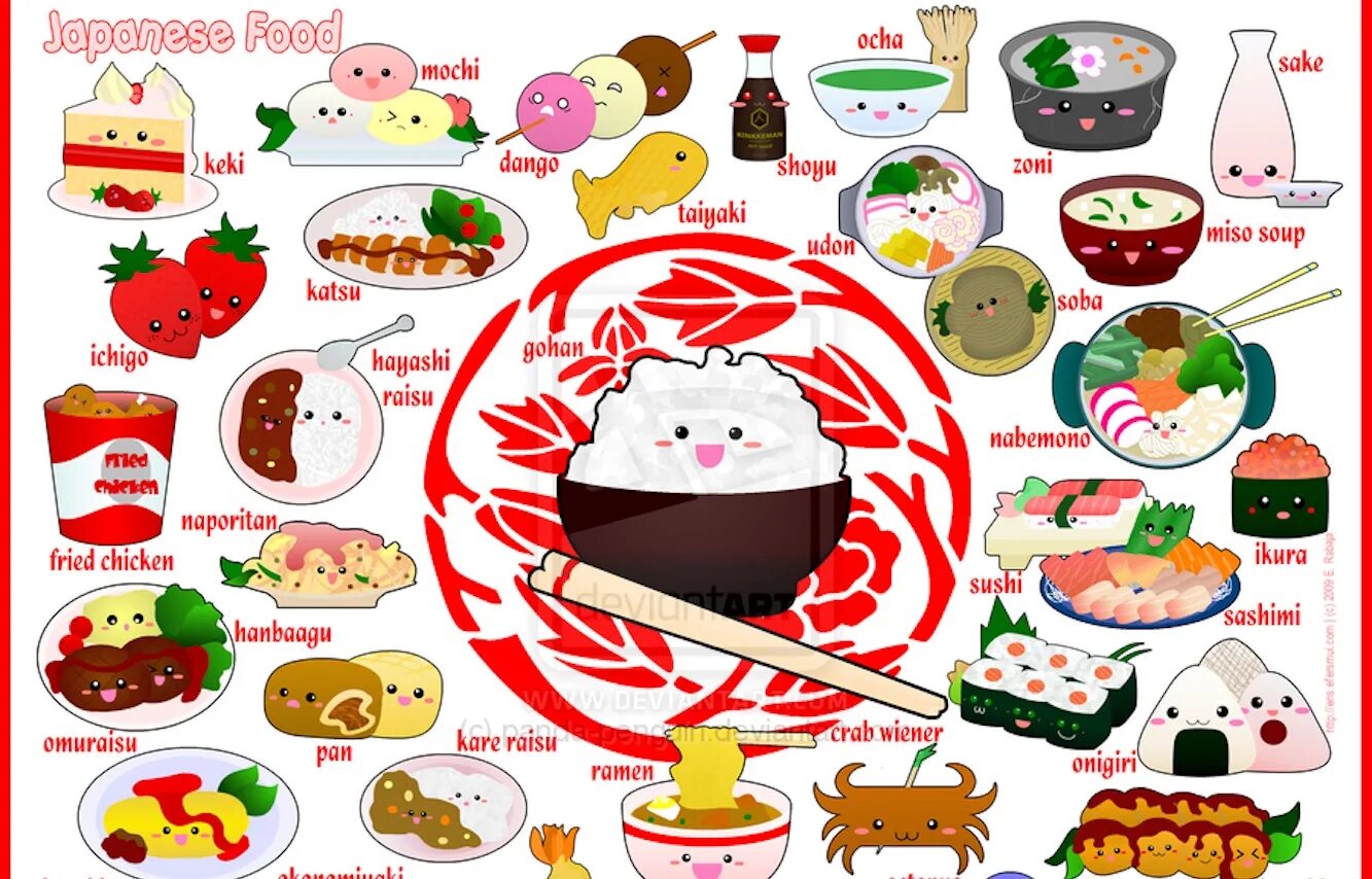 Японские блюда названия. Японская еда рисунки. Японские блюда на английском. Японские блюда иллюстрации с названиями.