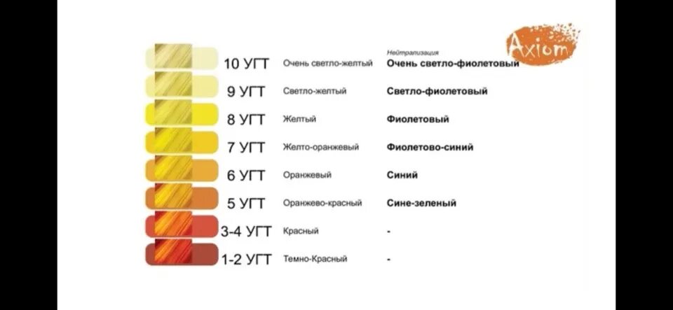 Уровни тона в колористике. Что такое угт у парикмахеров. Беривел 9. Уровень глубины тона таблица. Угт 3.
