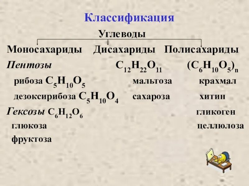 Вещество которое относится к классу углеводы. Классификация моносахаридов. С6н10о5 название вещества. Углеводы презентация по химии. Углеводы моносахариды дисахариды полисахариды.