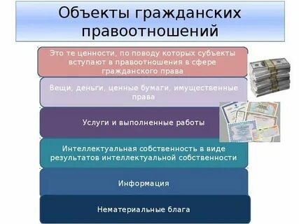 Объект имущественных гражданских правоотношений вещи